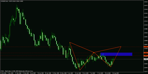 eudusd11.gif‏