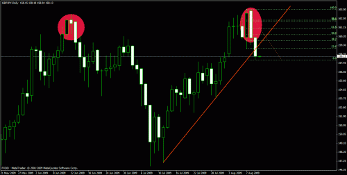 eudusd11.gif‏