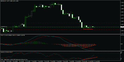 eudusd11.gif‏