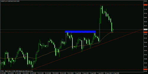 eudusd11.gif‏