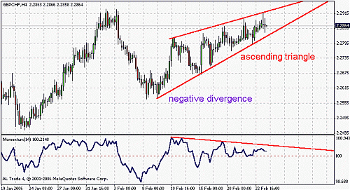 gbpchf1.gif‏