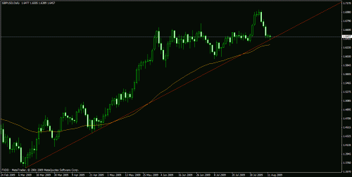 eudusd1.gif‏