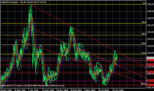 usd.gif‏