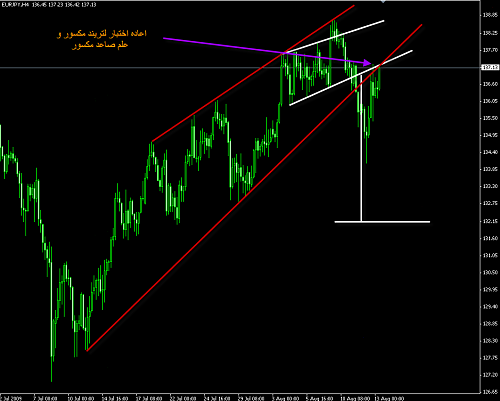 eurjpy.png‏