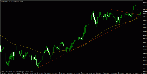 eudusd1.gif‏