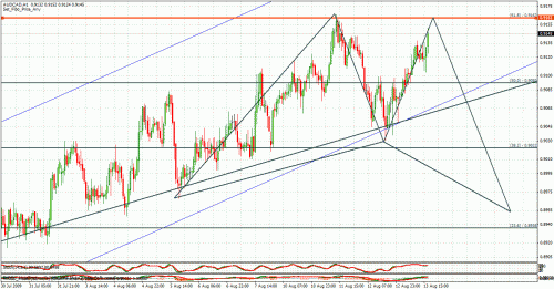 audcad1.gif‏