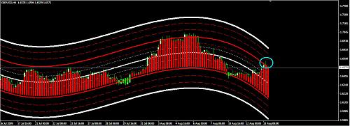 GBPUSD2010.jpg‏