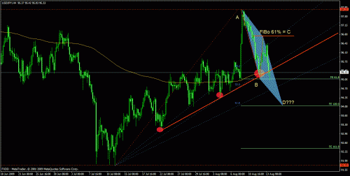 eudusd11.gif‏