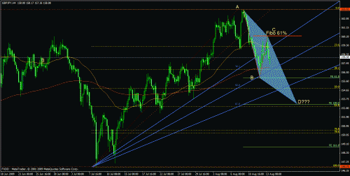 eudusd1.gif‏