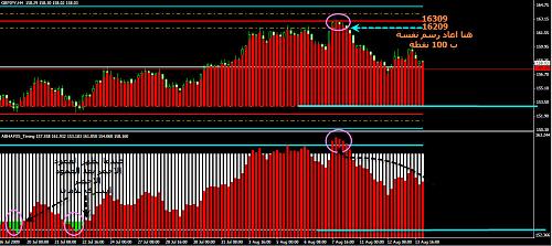 GBPJPY 20010ABC.jpg‏