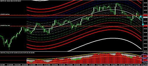 gbpjpy2000.jpg‏