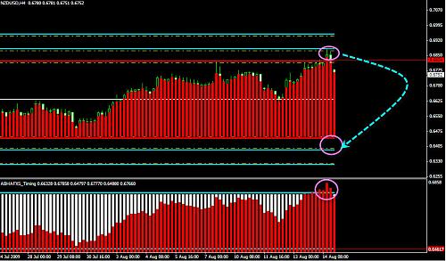 NZDUSD.jpg‏