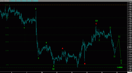 eur15aug2.gif‏