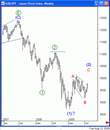 jpy_33.gif‏