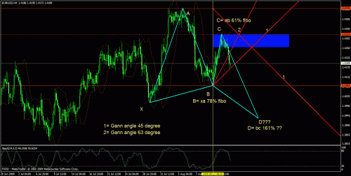 eudusd1.gif‏