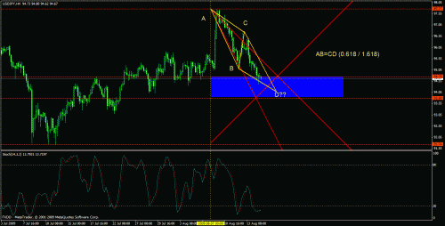 eudusd1.gif‏