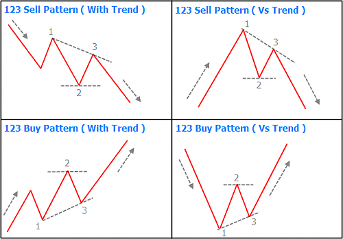 123Pattern.png‏