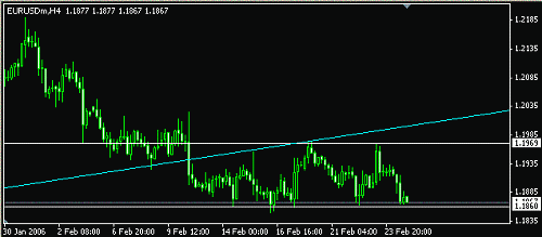 EurUsd 2-2.GIF‏