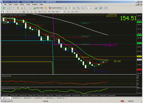 gpb-jpy.gif‏