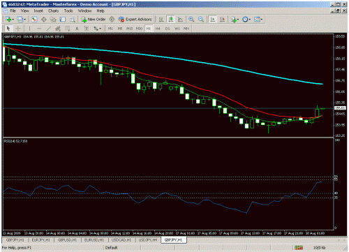 gpb-jpy.gif‏