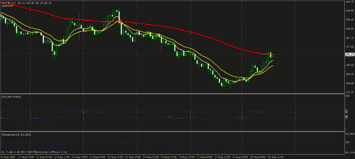 gbpjpy  h1.gif‏