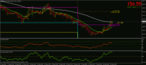 gbpjpy  h1.gif‏