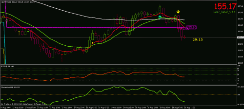 gbpjpy  h1.gif‏