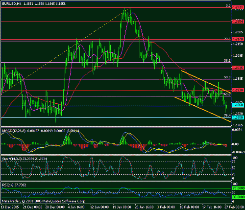 eur-usd-27-02-2006.gif‏