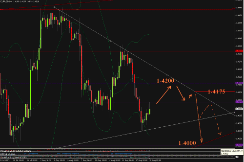 EURUSD 4h.GIF‏