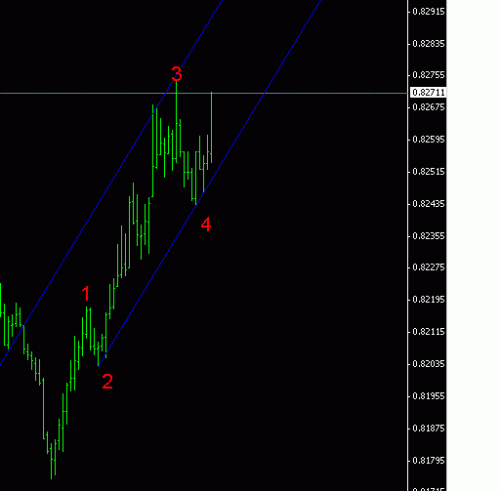 AUDUSD.GIF‏