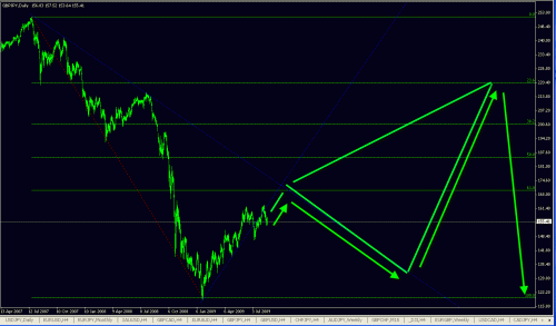 gbpjpy.gif‏