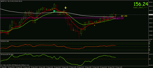 gbpjpy  h1.gif‏