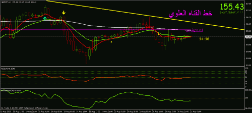 gbpjpy  h1.gif‏