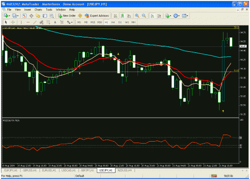 usd-jpy.gif‏