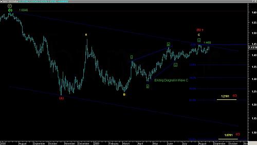 eur_daily-aug22.jpg‏