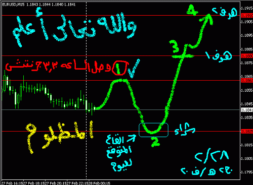 eur28-2-2006-1.gif‏