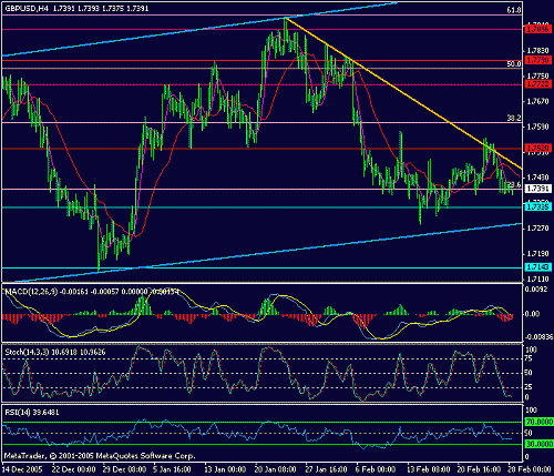 gbp-usd-28-02-2006.gif‏