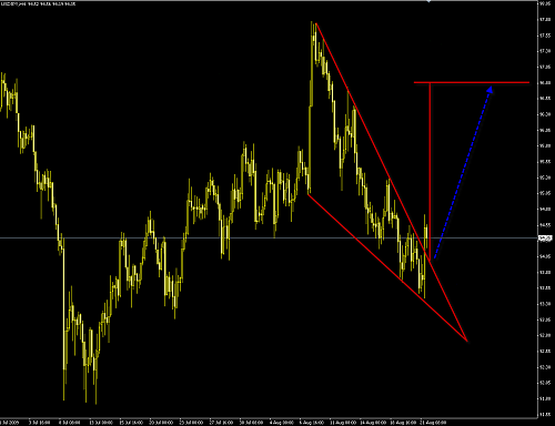 USDJPY1.png‏