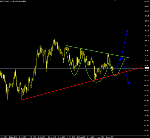 USDJPY2.png‏