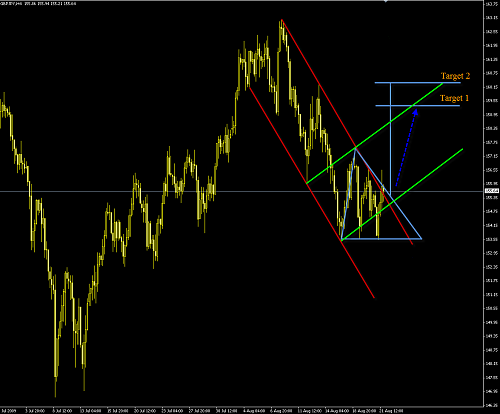 GBPJPY.png‏