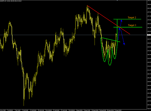 EURJPY.png‏