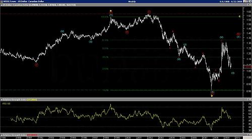 USDCAD-WEEKLY_AUG09.jpg‏