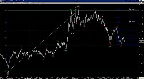 USDCAD-daily_A_AUG09.jpg‏