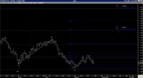 USDCAD-daily_b_AUG09.jpg‏