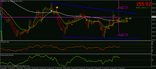 gbpjpy  h1.gif‏