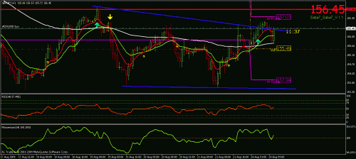 gbpjpy  h1.gif‏