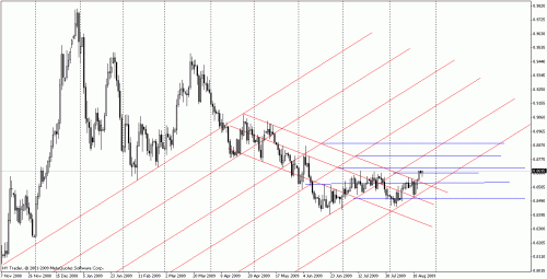 eurgbp.gif‏