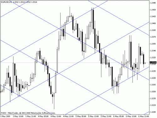 gann.gif‏