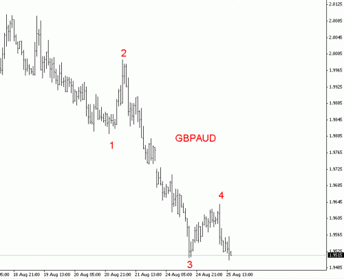 GBPAUD sell.gif‏