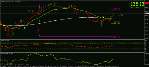 eurjpy  h1.gif‏